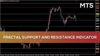 Fractal Support and Resistance Indicator for MT5 - OVERVIEW