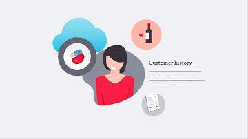 How OrderMate integrates with Dimmi