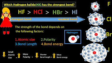 ¿Cuál es más polar HI HCl HBr HF?