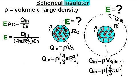 Physics 37.1   Gauss