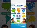Specific knowledge of our INDIA