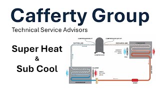 Cg Essentials Superheat And Subcooling