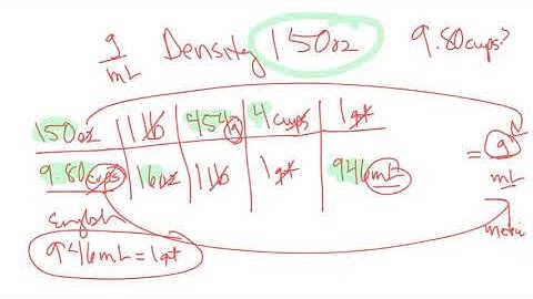 Intro to Density Problems using the Factor Labeling Method