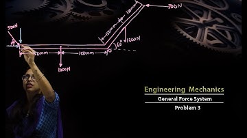 Engineering Mechanics | General force System | Problem 3 | #10 | PCE | Prof. Sonali Parida