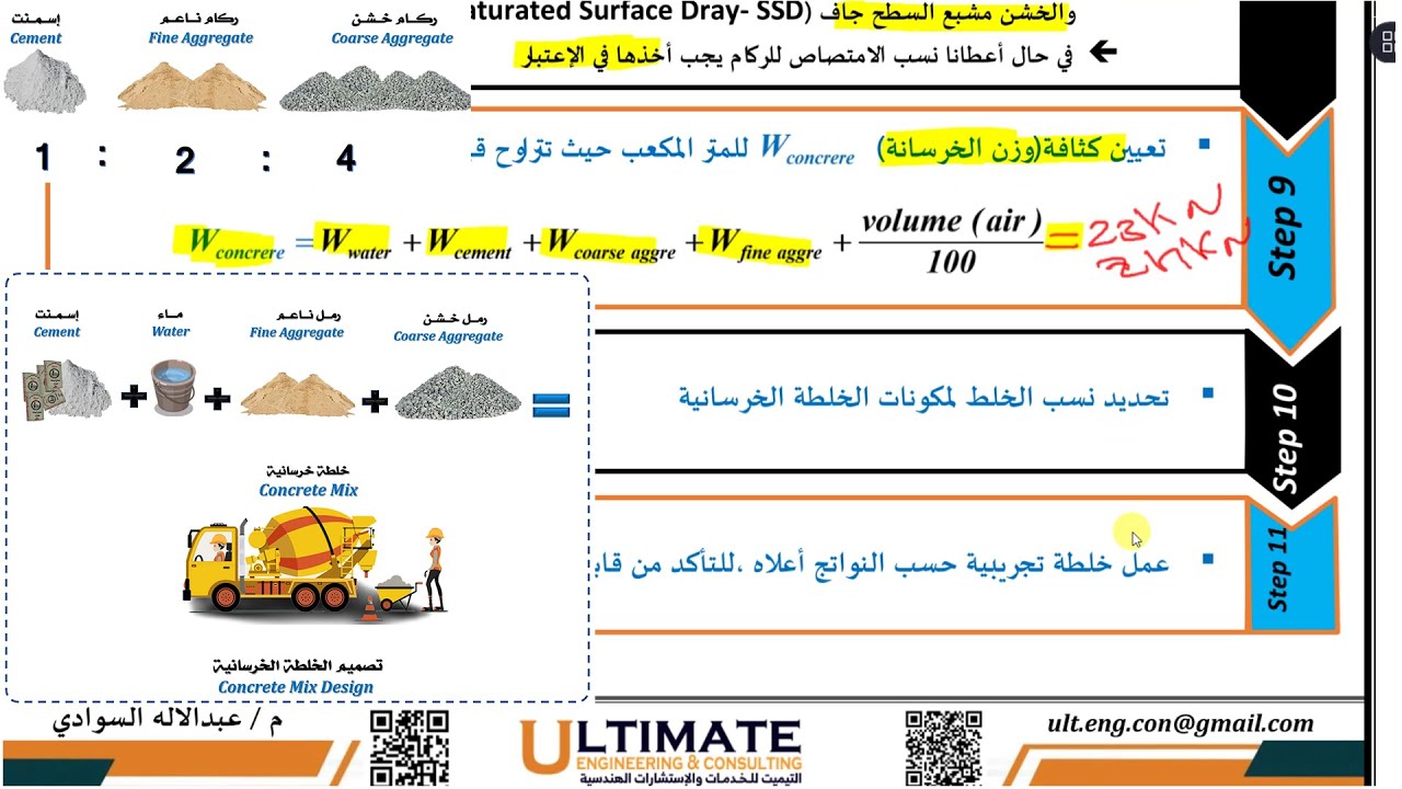 Chapter 01- 09 Concrete Mix Design ACI211.1-91(تصميم الخلطة الخرسانية حسب المواصفات الأمريكية)