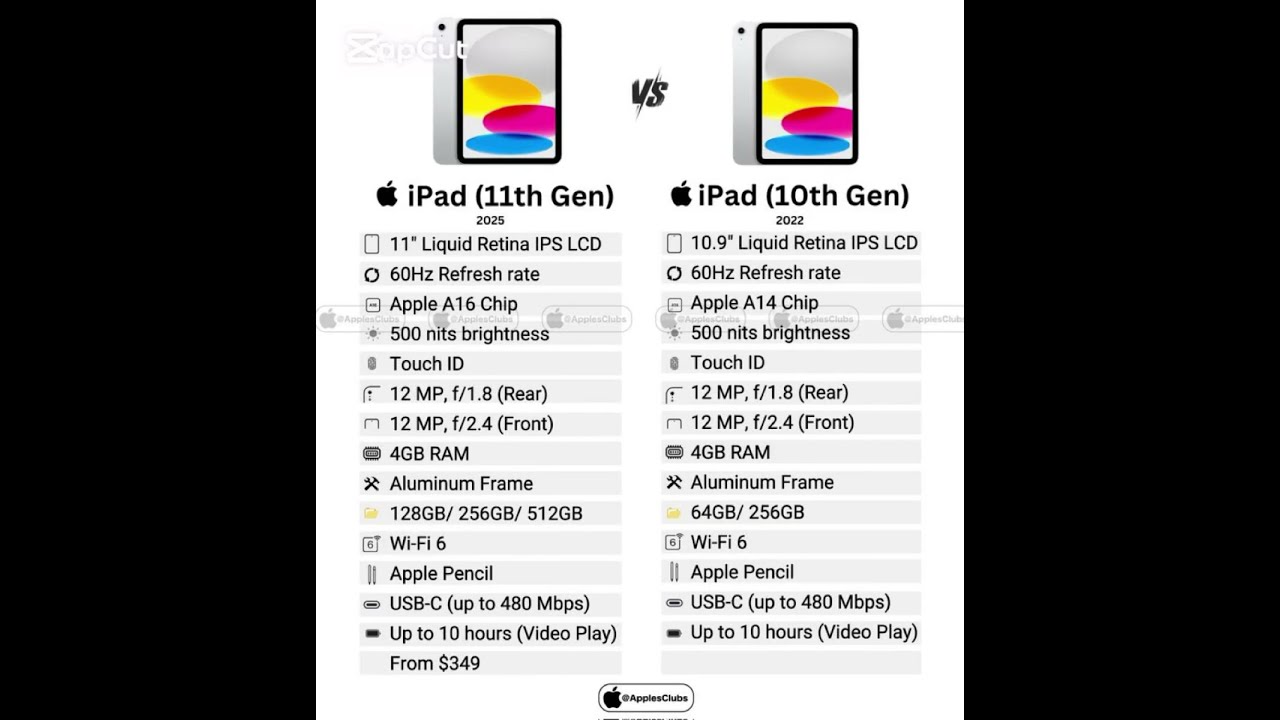 IPad 10th Gen Vs 11th Shorts Viral Apple
