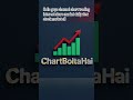 Chart_Bolta_Hai daily view of stock, index, MCX Market