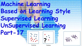 Famous Machine Learning Algorithm(Supervised and Unsupervised Learning)  Part 17 Profile