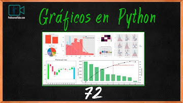 Introducción a las librerías "Matplotlib" y "NumPy": Creación de Gráficos en Python.