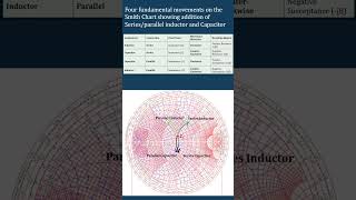 Smith Chart-Adding Series/parallel inductor/Capacitor to load impedance