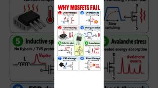 MOSFET failure reasons