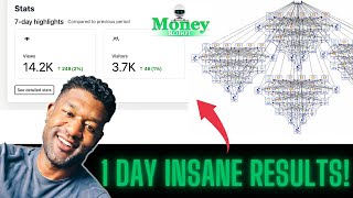 Money Robot Submitter Review | StepbyStep Guide
