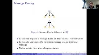 (Hyper)Graph Timeseries in Machine Learning - Sajjad Heydaris