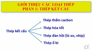 Vật liệu học - Giới thiệu về thép kết cấu.