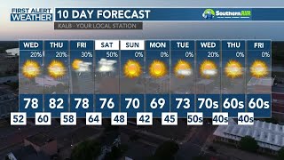 KALB's March 11, 2025, Forecast