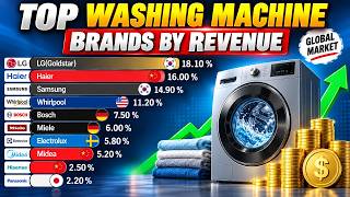 Details Washing Machine Brands by Revenue Market Share (1960-2025) Guide