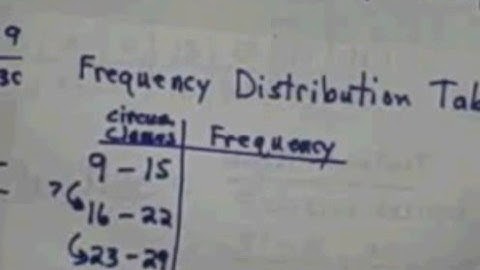 Frequency distribution table Part 2