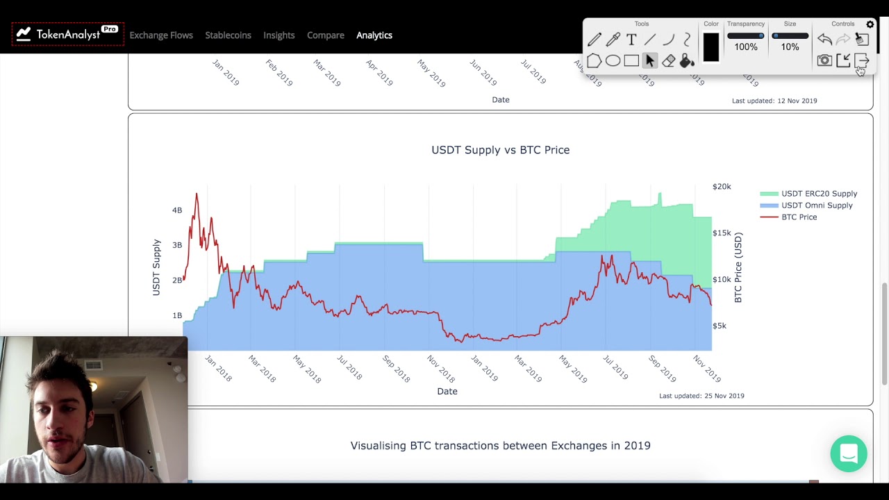 Predicting Bitcoin with USDT Supply
