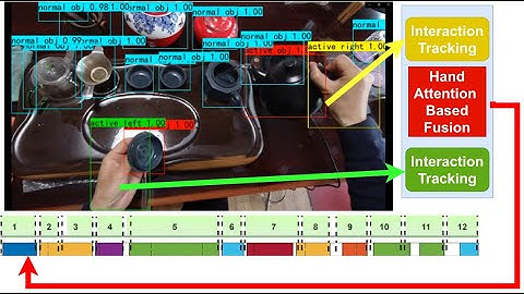 The Object at Hand: Automated Editing for Mixed Reality Video Guidance from Hand-Object Interactions