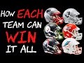 How EACH Team Can Win the Super Bowl! AFC EDITION