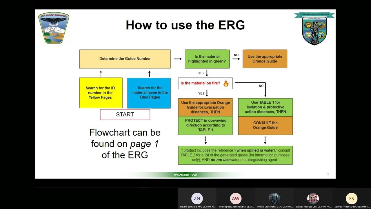 10th HRF HazMat Awareness Refresher Training YouTube
