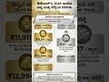 Gold price in Karnataka | ಇಂದಿನ ಚಿನ್ನದ ಬೆಲೆ | Today Gold rate in India | Gold rate in kannada Gold