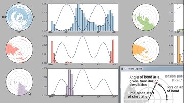 Simulation Interactions Diagram - L-Torsions (Part 7/8)