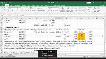 Management Accounting Lecture 5 [Cash Budget] [05-02-2022] - PIPFA