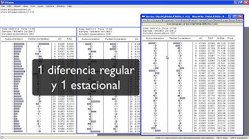 (Econometría) Identificacion y estimacion: 1. Serie a identificar