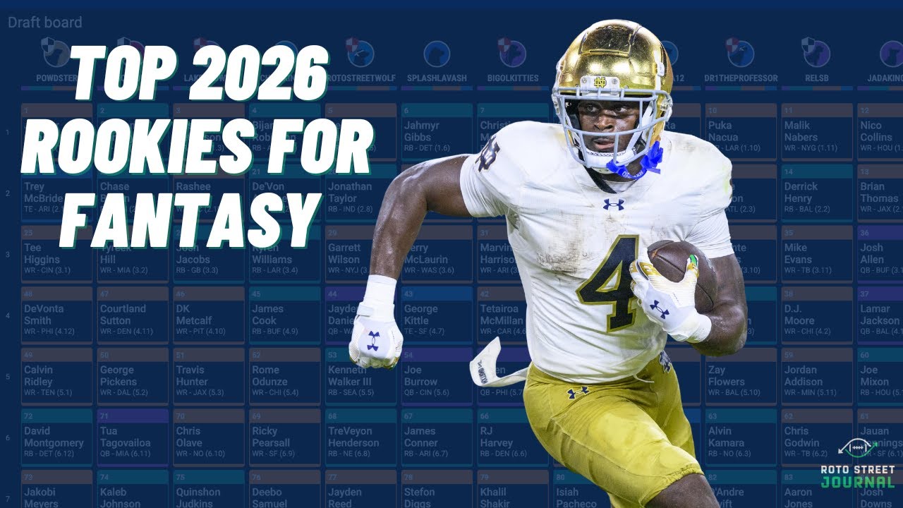 Uploads from Roto Street Journal | Fantasy Football Advice