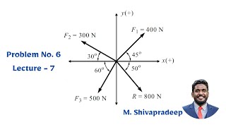 Resultant Of Coplanar Concurrent Forces | Problem - 6 | Lecture - 7 | Prof. M. Shivapradeep | PCE by MES e-Learning 72 views 2 months ago 11 minutes, 45 seconds