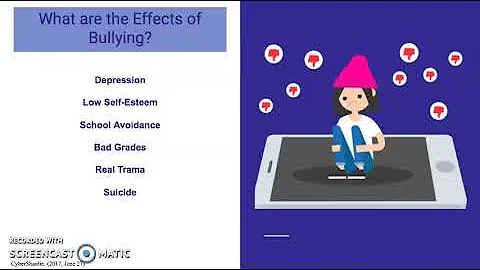 Understanding Cyberbullying- Teens