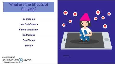 Understanding Cyberbullying- Teens