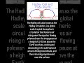 Hadley Circulation #ask_geology #education #csirnet #science #upsccivilservicesexam