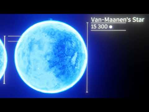 Star Size Comparison 2026 (Part 2) 4K60FPS 3D Animation