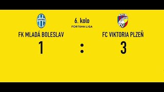 FK Mladá Boleslav - FC Viktoria Plzeň