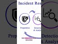 AWS Outage — What Every SOC Analyst Must Learn from It!😇🤔 | Tech Tonic with Kiran
