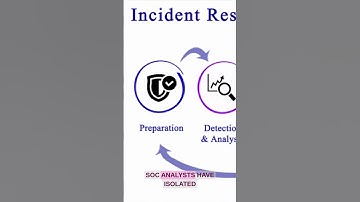 AWS Outage — What Every SOC Analyst Must Learn from It!😇🤔 | Tech Tonic with Kiran