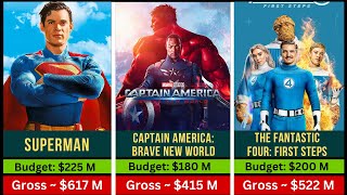 Top 20 Highest Grossing Movies of 2025 (Worldwide Box Office)