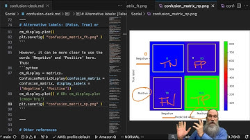 "confusion matrix" python scripting demo