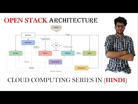 open stack architecture in Hindi | cloud computing Series