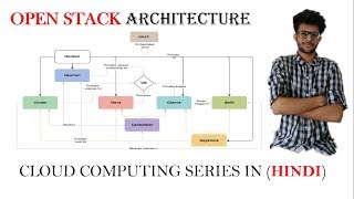 open stack architecture in Hindi | cloud computing Series