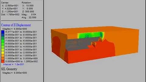 FLAC3D Analysis   L1 soil tunnel   Option 1 without face consolidation  Geodata Engineering SpA