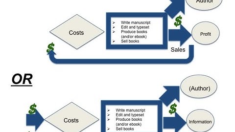 Self Publication Business Model: Business Models in Publishing Part 3