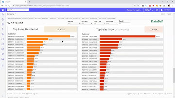Acumatica:  Salesperson Dashboard