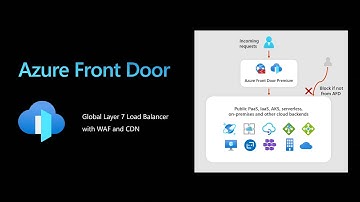 Exposing AKS apps using Front Door