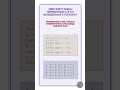 Что выведет этот код в консоль? JavaScript #js #css #html #javascript #css3 #html5