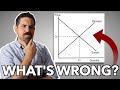 Economics Graph Review Quiz