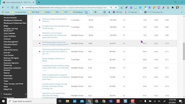 Test Item Analysis in Blackboard