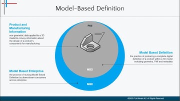 NX Model Based Definition MBD Part -1 | PLM Nordic
